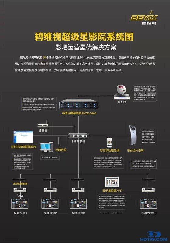 电影院运营管理方案,电影院运营管理方案怎么写
