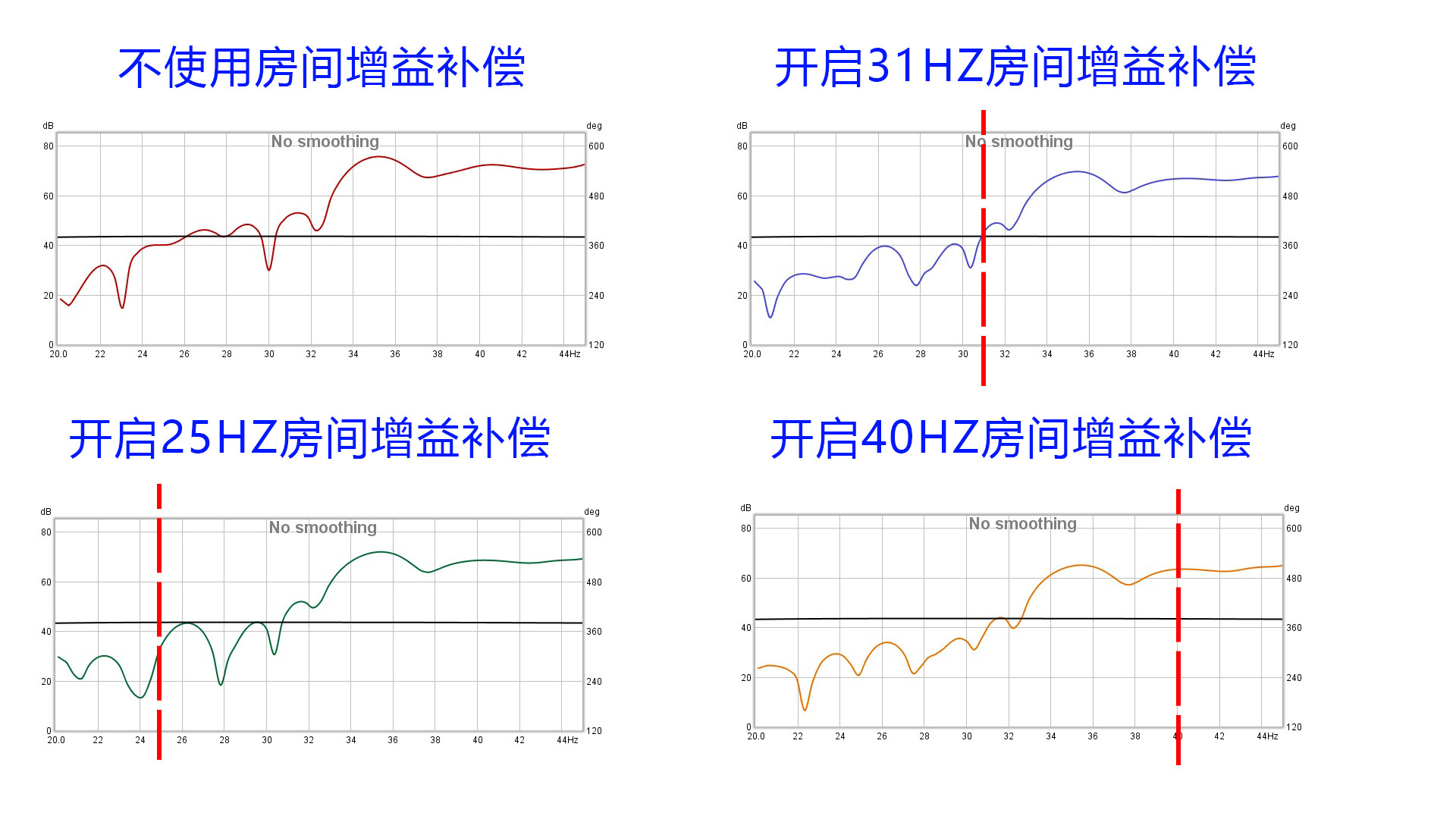 蜂蜜浏览器_房间增益补偿.jpg