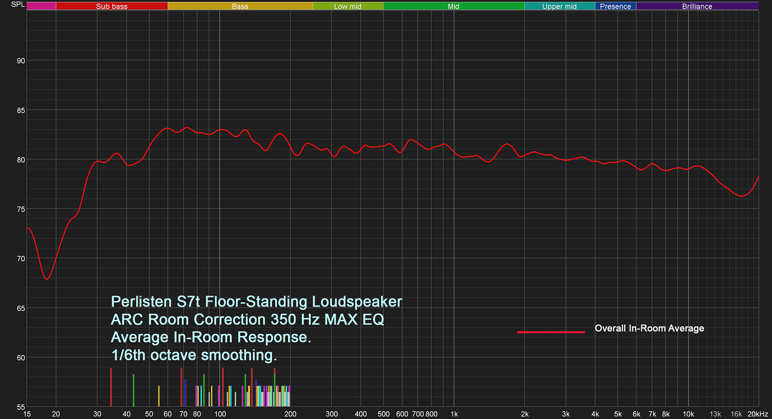 perlisten-review-08-2021-fig-32.jpg