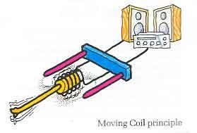 bfecb577-moving-coil-phono-cartridge.jpg