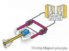 1c66f7de-moving-magnet-phono-cartridge.jpg