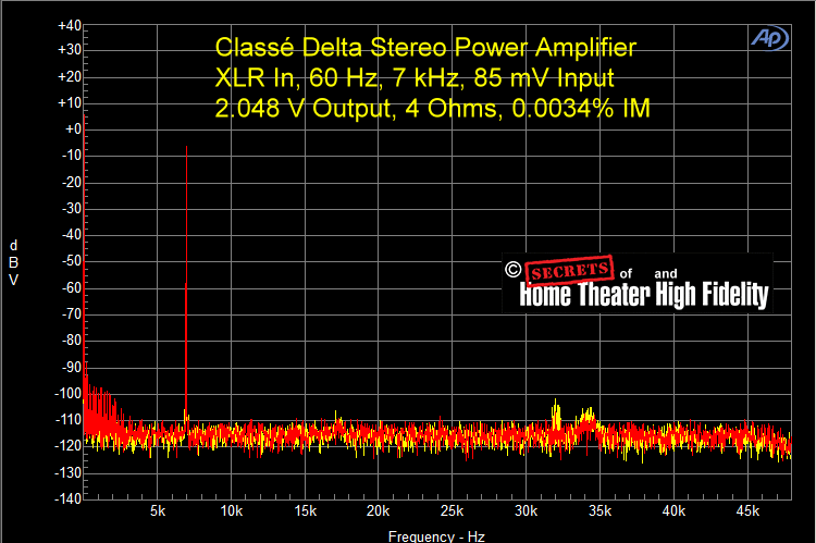 Fig-37-Classe-Delta-Power-Amplifier-XLR-In-60-Hz-7-kHz-85-mV-Input-2.048-V-Output-4-Ohms-0.00338-IM.gif