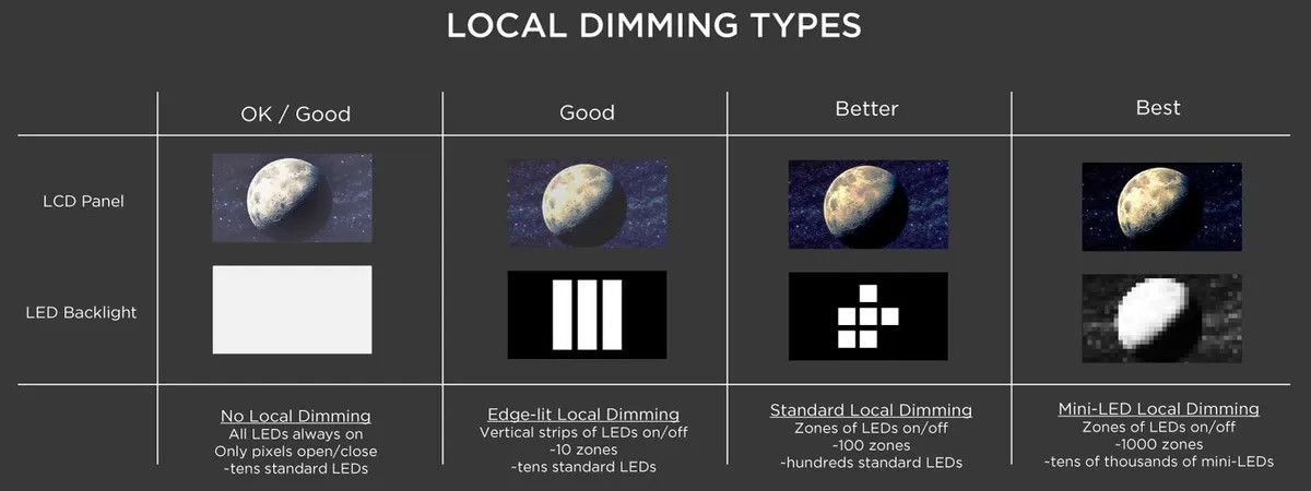 365tcl-mini-led-guide.jpg