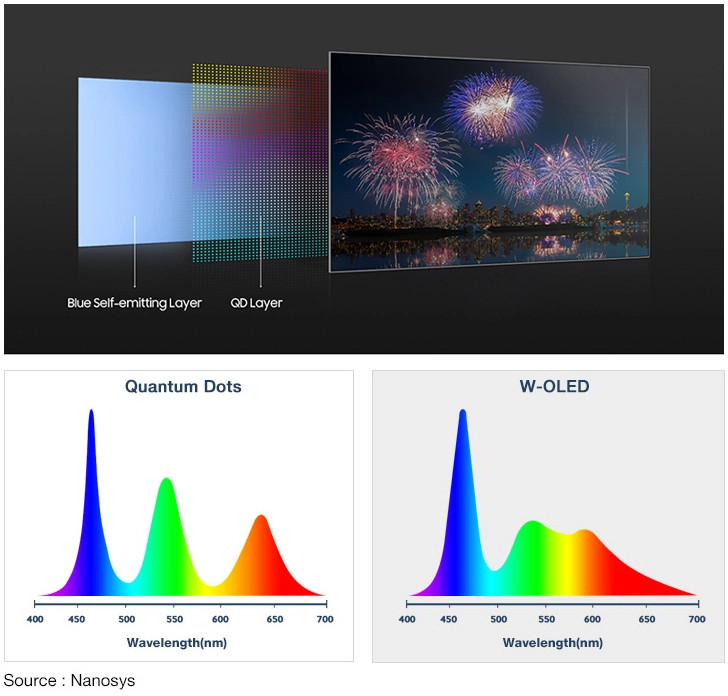 365qd-layer-spectrum-split.jpg
