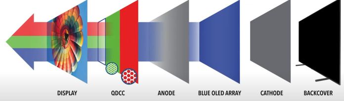 QD-OLED-TV-structure-3.jpg