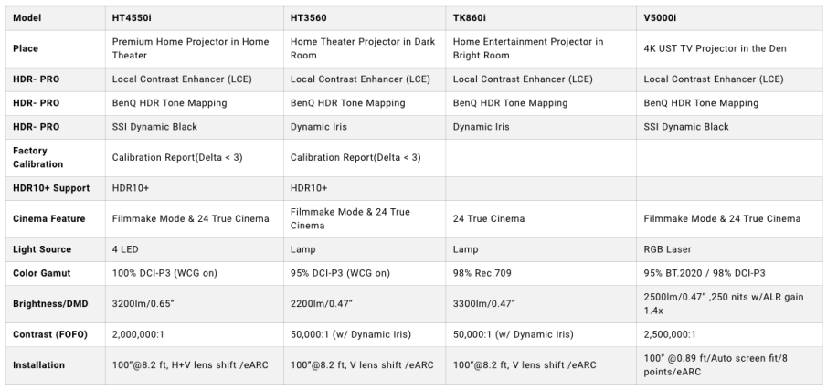 benq-2023-4k-projectors (1).png
