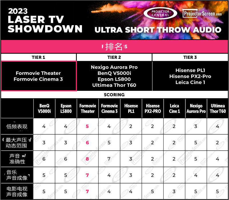ProjectorCentral-ProjectorScreen-Showdown 2023-USTAudio12.jpg