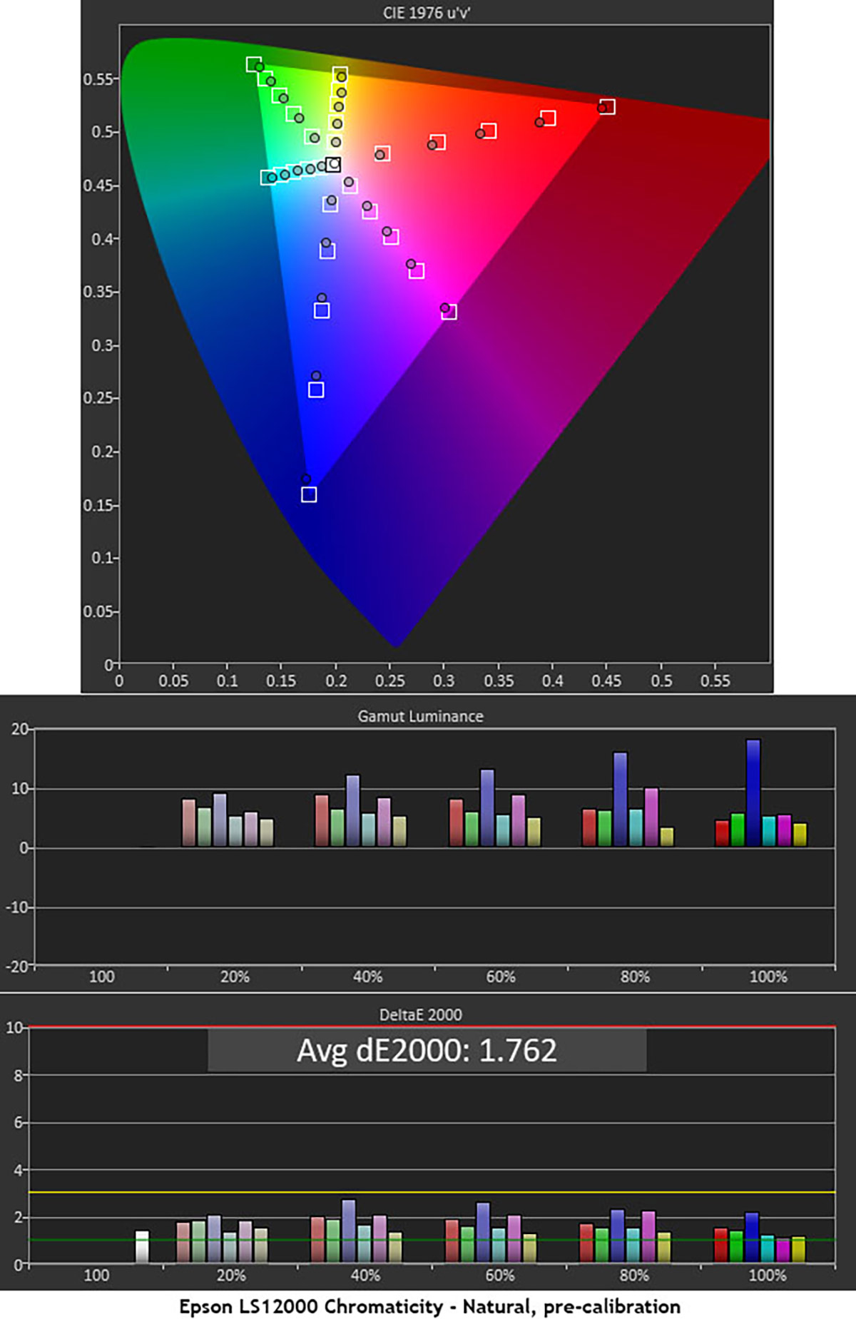fig-8-Epson-LS12000-4K-PRO-UHD-Laser-Projector-Chroma-Pre-Calibration.jpg