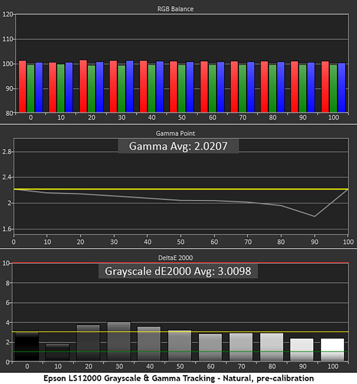 fig-7-Epson-LS12000-4K-PRO-UHD-Laser-Projector-Grayscale-and-Gamma-Pre-Calibration.jpg