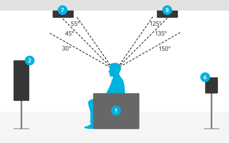 dolby-atmos-placement.png