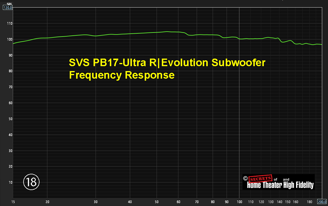Figure-18-PB-16-PB-17-Comparison.jpg