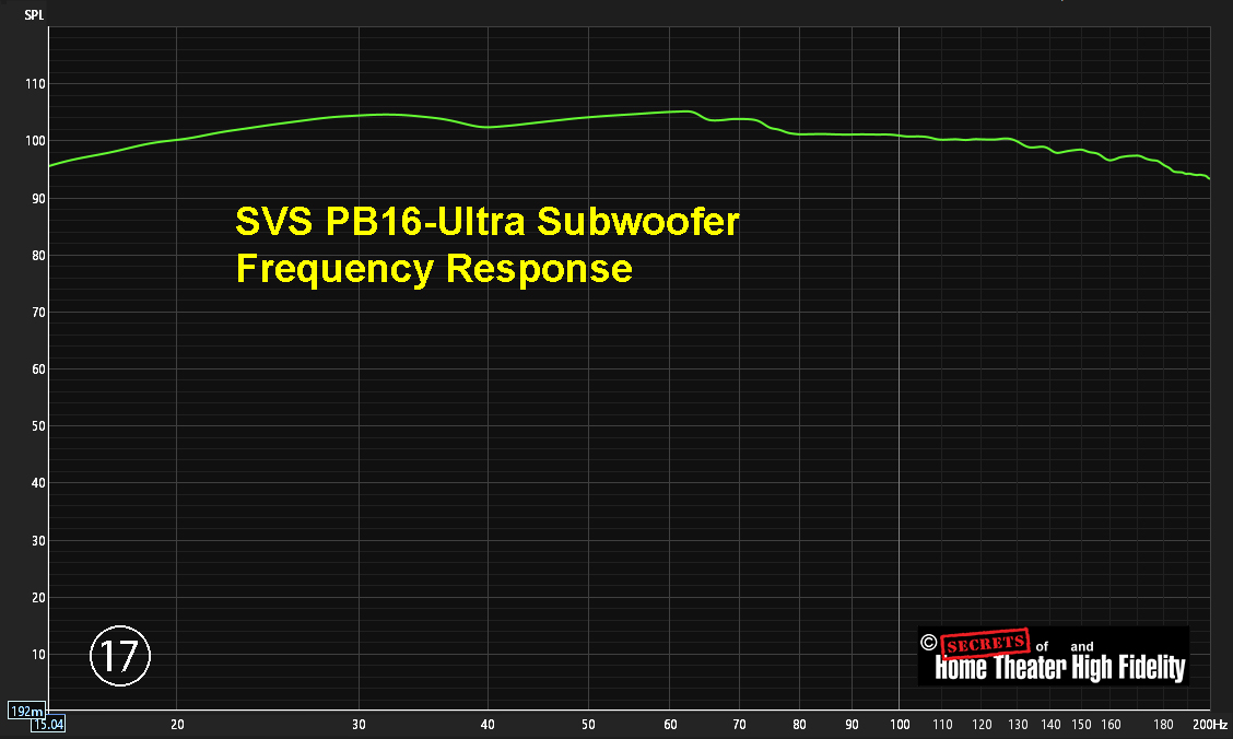Figure-17-PB-16-PB-17-Comparison.jpg