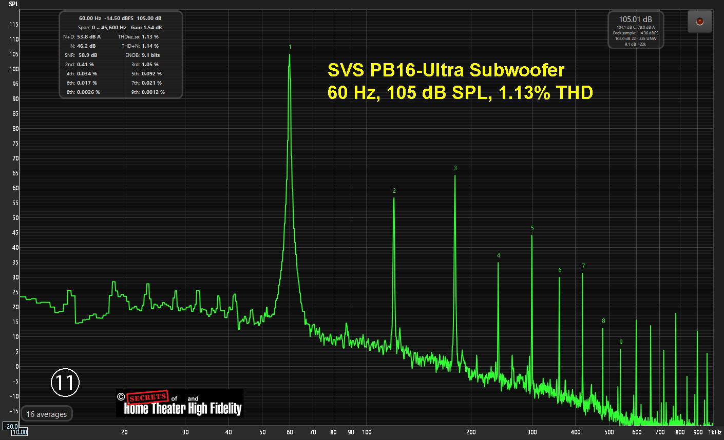Figure-11-PB-16-PB-17-Comparison.jpg