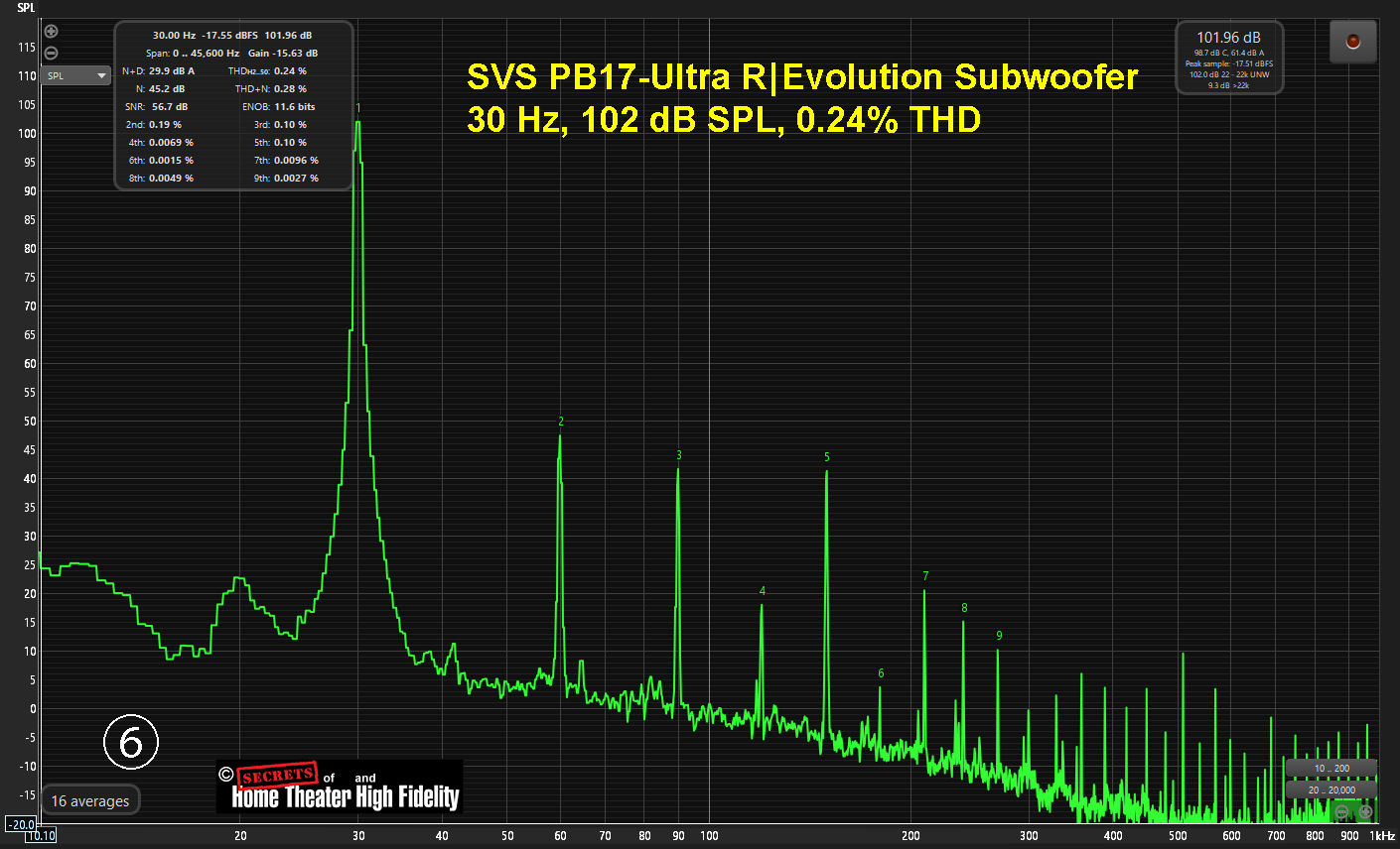 Figure-6-PB-16-PB-17-Comparison.jpg