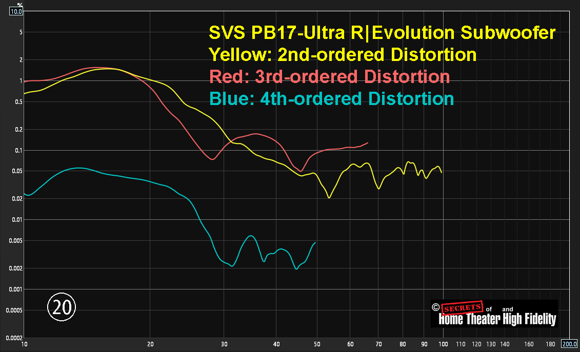 Figure-20-PB-16-PB-17-Comparison.jpg