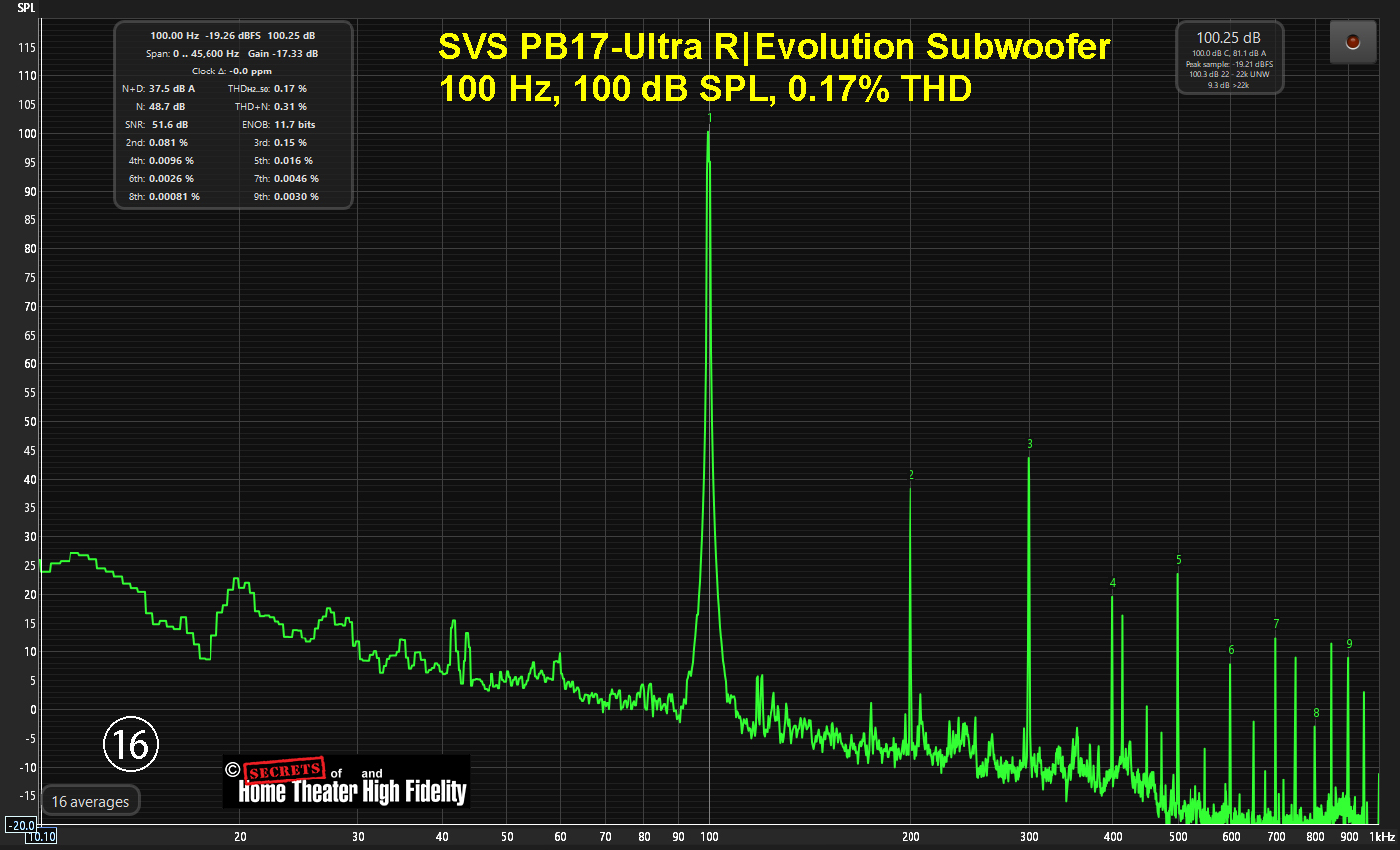 SVS PB17-Ultra R_Evolution Subwoofer 100 Hz_ 100 dB.jpg