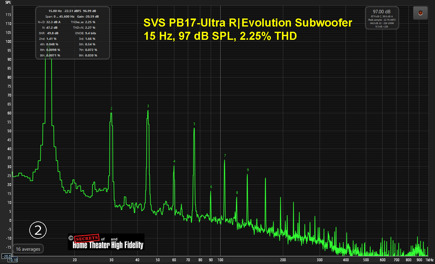 Figure-2-PB-16-PB-17-Comparison.jpg